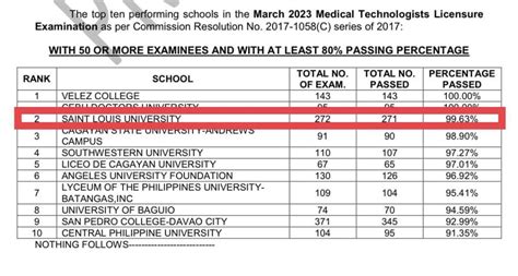 slu entrance exam result 2024